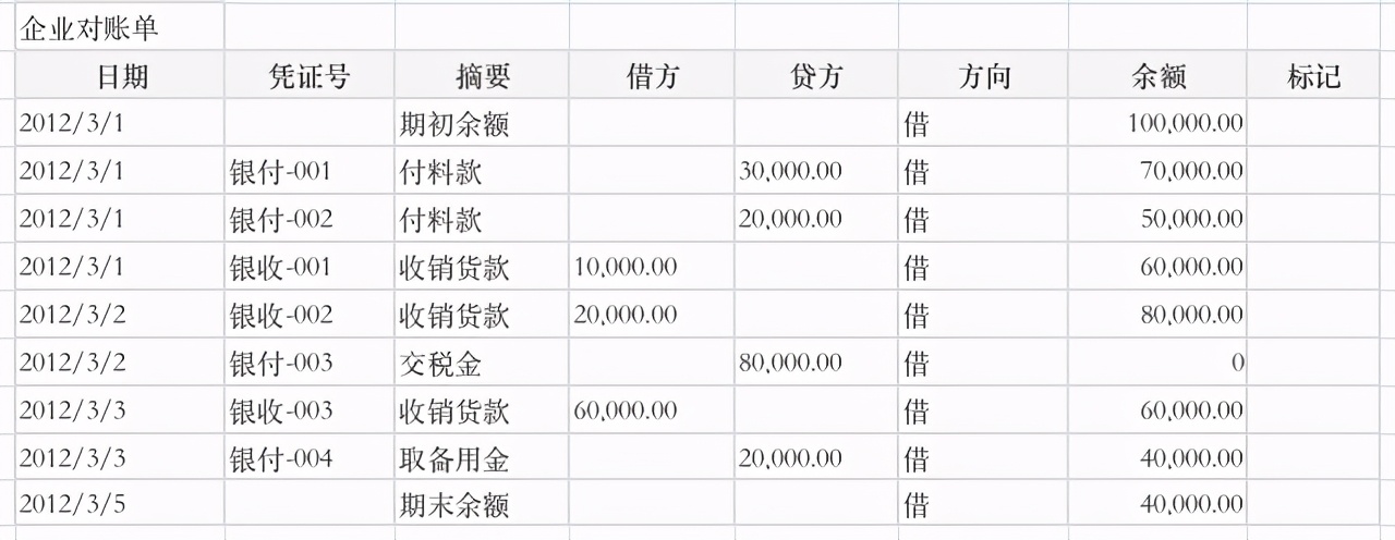 实时对账系统,对账在系统中怎么实现