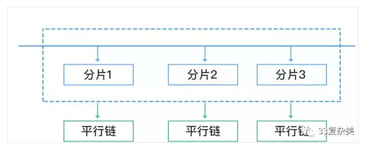 区块链技术通俗讲解图表,区块链3.0技术架构视频