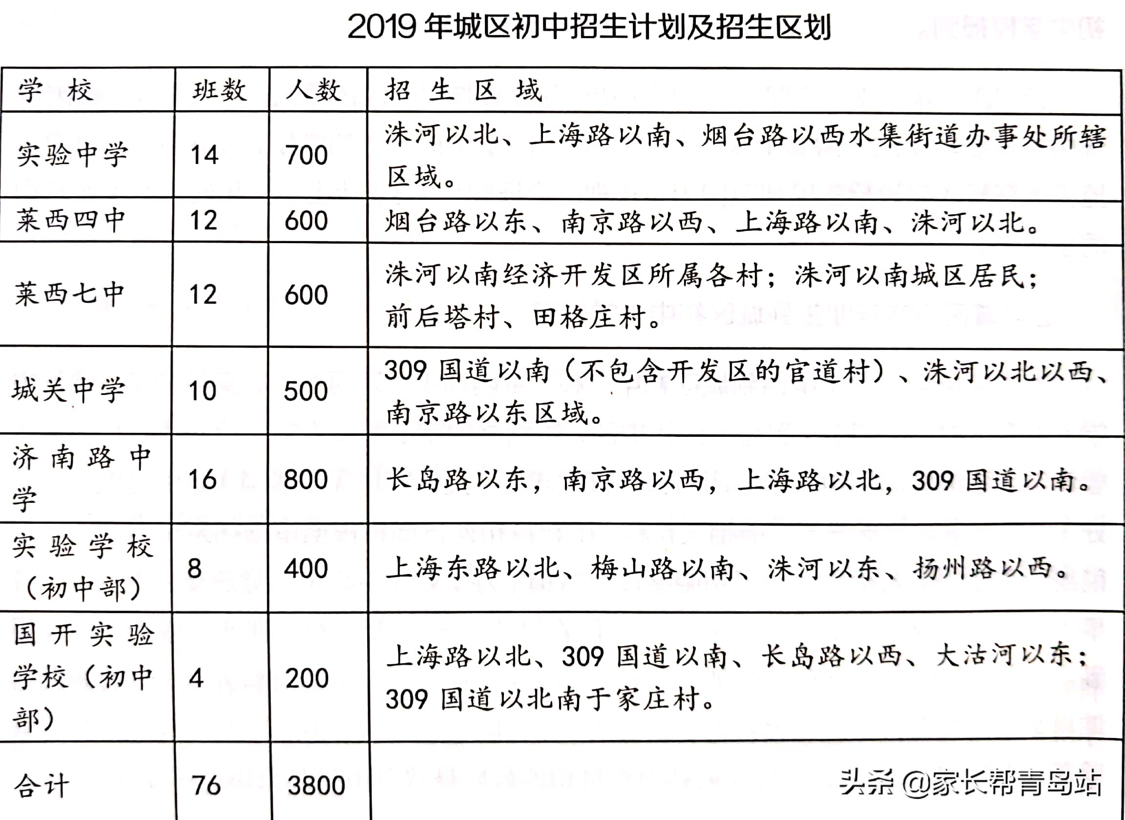 2021青岛市即墨区小升初如何查询,青岛市小学生小升初期末考试时间