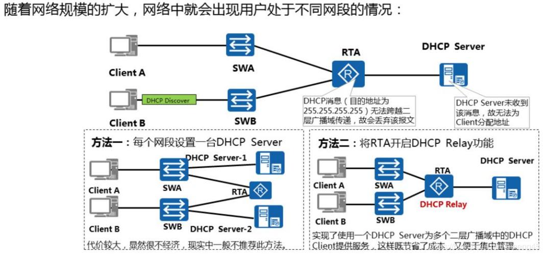 网络层可能存在的安全攻击,常见的网络安全事件攻击主要类型