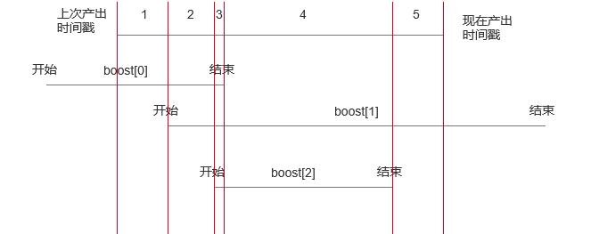 游戏策划和游戏设计的区别在哪,游戏开发有必要学数据结构吗