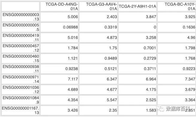 高通量测序技术怎么使用,高通量测序数据分析费用