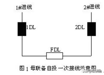 备自投装置现场调试方法,备自投装置的基本原理介绍