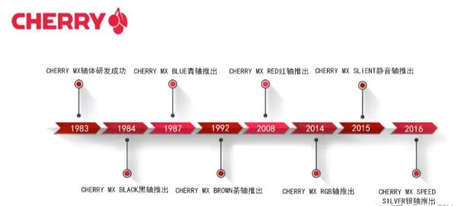 机械键盘排名前十名2021,机械键盘品牌2021天梯图