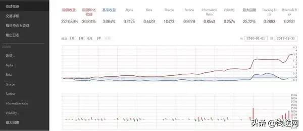 期货凯利公式,凯利公式基本操作