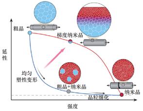 纤维增强金属基复合材料,金属基复合材料应用前景