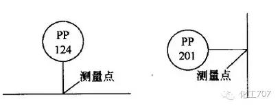 自动化仪表主要包含以下几大类,自动化控制仪表科普一下