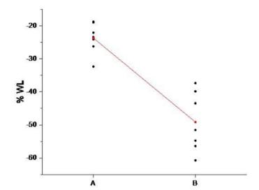 molecules,molecules的补充图