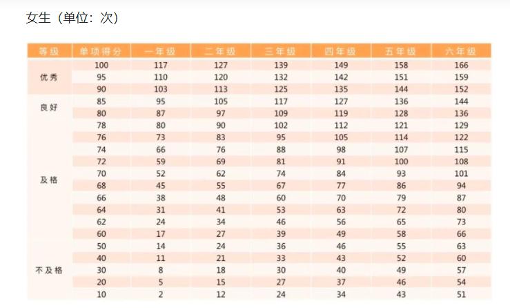 第一次月经后，宝*逼妈**13岁女儿跳绳“长高”，结果惊喜变惊吓