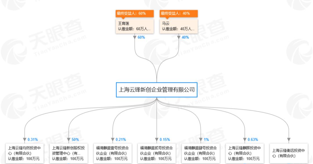 云锋基金阿里合伙人 (阿里云锋基金李颖的照片)