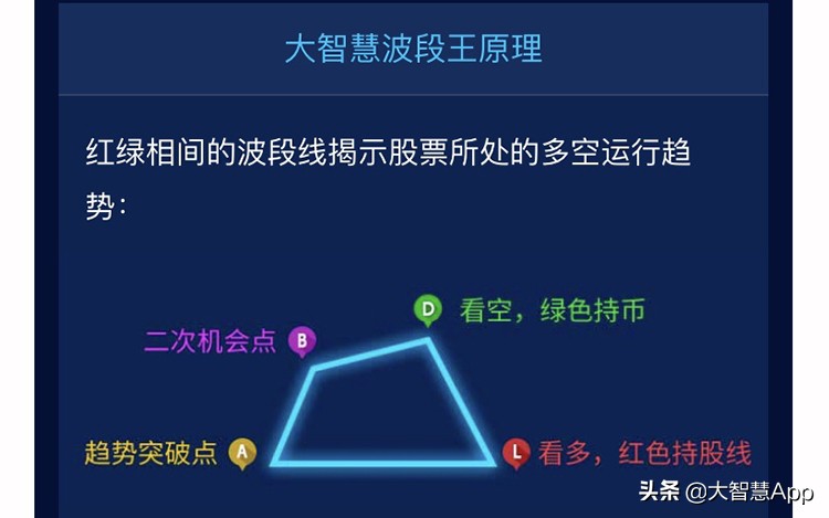 炒股票看什么指标最好,炒股票看哪些指数