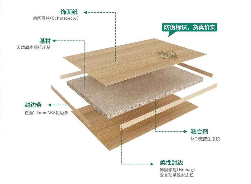 无醛全屋定制的优势,无醛定制全屋整装
