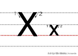 儿童学英语26个字母书写,26个英文字母启蒙教学