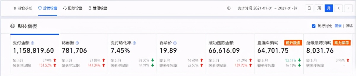 淘宝新的生意参谋区间值怎么分析,淘宝商家如何快速诊断