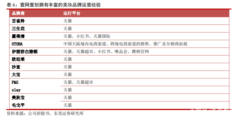 丸美股份视频,丸美股份深耕抗衰老细分