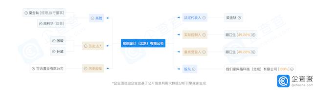 实创装饰老总孙威,实创孙威近况
