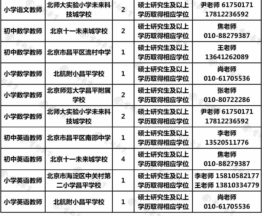北京市招聘乡村人员,北京市教师岗位招聘信息