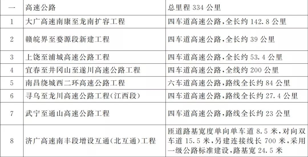宜春明月山机场二期扩建最新消息,明月山机场扩建