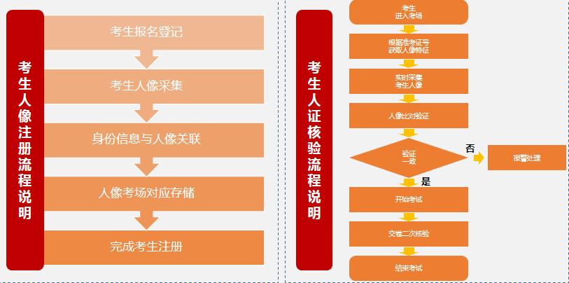 鍏ㄩ潰鍙戝姏鏅烘収璧嬭兘,鏅烘収鏍″洯寤鸿涓殑鍏ㄥ煙鎰熺煡鑳藉姏