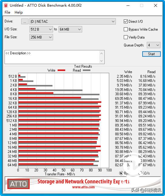 朗科k3311tb读写速度,朗科k330移动硬盘质量怎么样