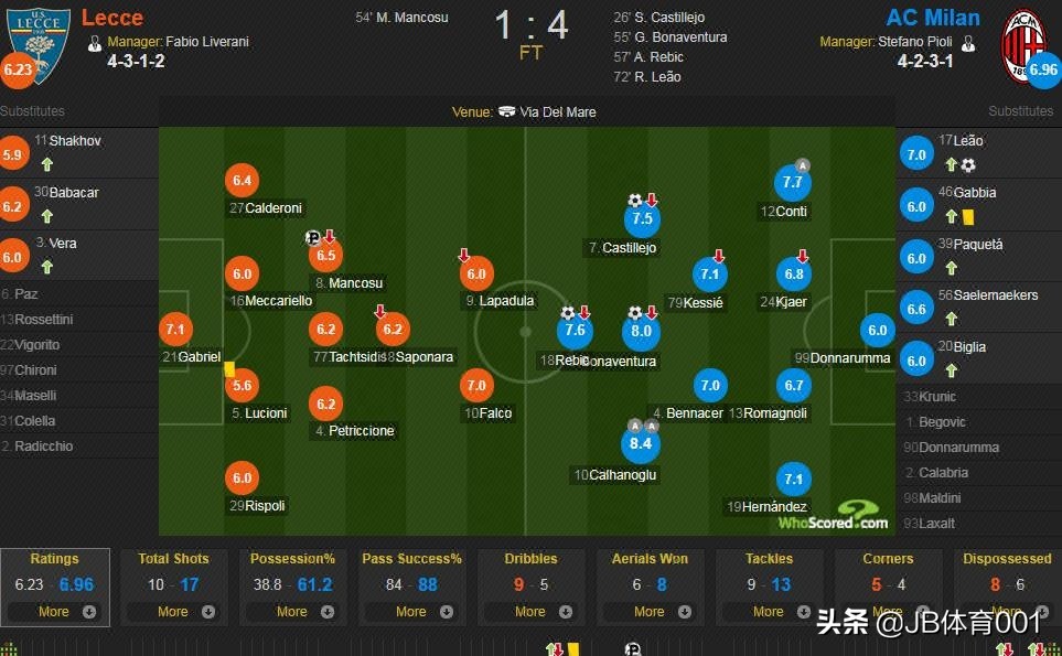 意甲ac米兰击败维罗纳,意甲AC米兰逆转卡利亚里