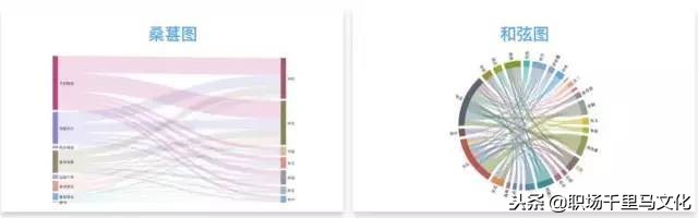 职场利用excel图表分析视频,用图表说话职场人士必备图表工具