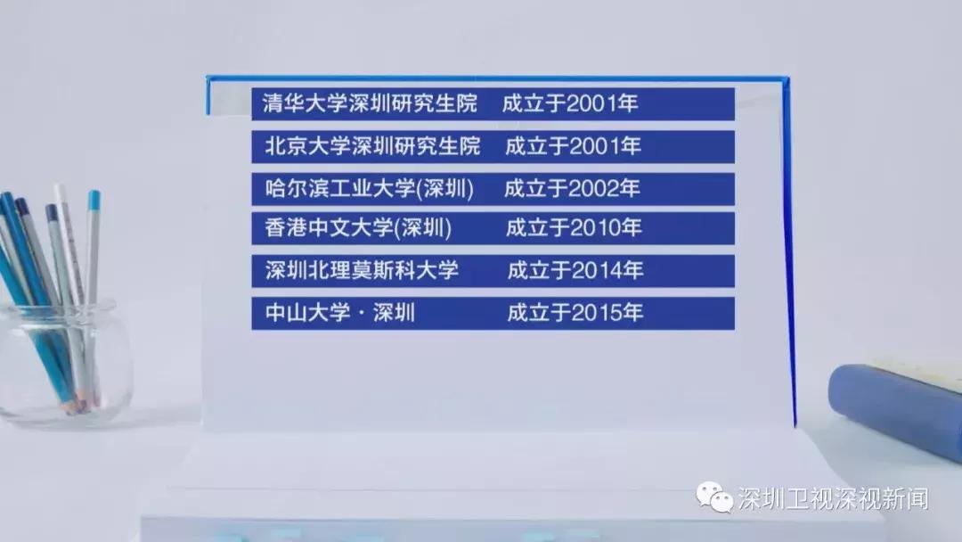 余治国观察深圳,余治国评论员