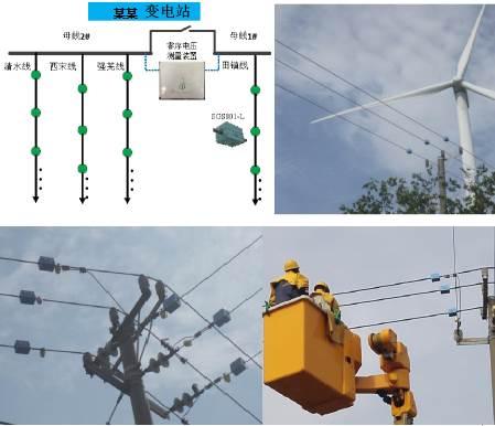 4g布控球都有什么功能,4g高清布控球方案