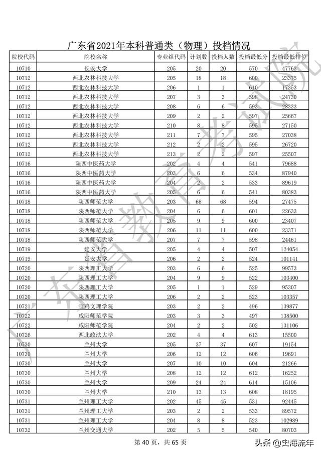 2020年一本大学录取分数线广东省,2018高考双一流大学广东录取分数