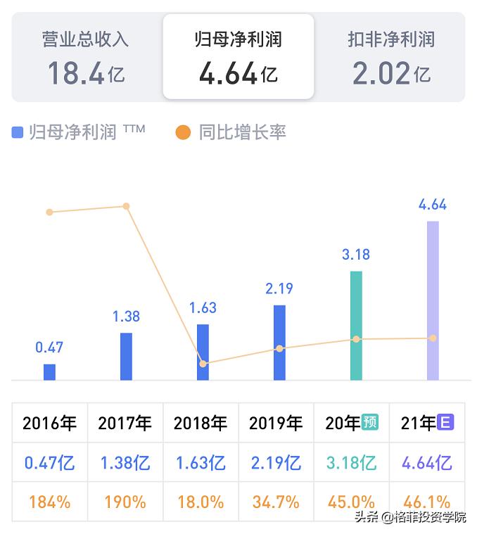 被低估的100只绩优股,被严重低估的高潜力低价绩优股