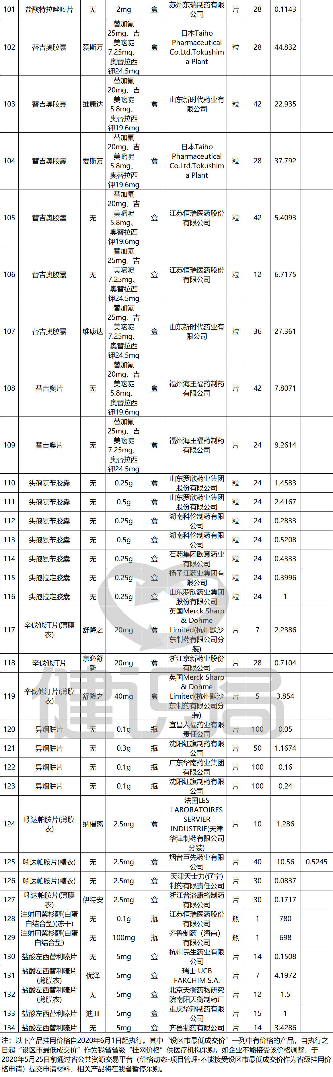 仿制药带量采购政策,188种药品退出