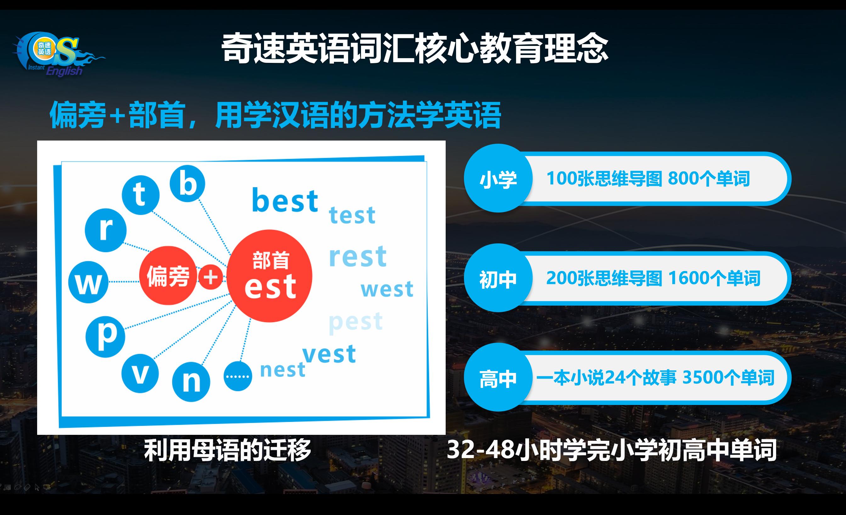 高三英语复习冲刺阶段教学视频,高三英语复习备考ppt
