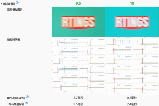 液晶电视和oled电视的对比优缺点,液晶电视和oled电视有什么区别