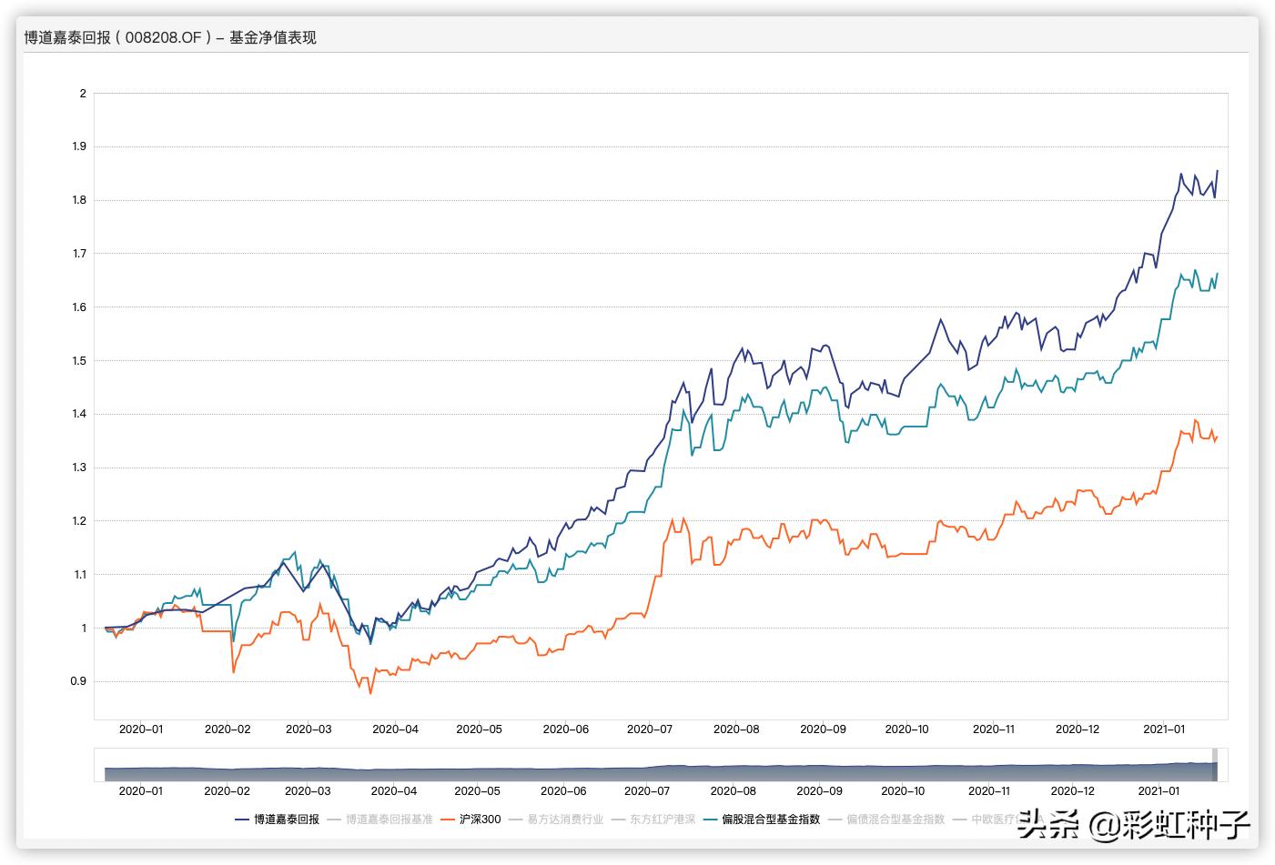 NO.484｜博道基金张迎军-博道嘉丰，值不值得买？