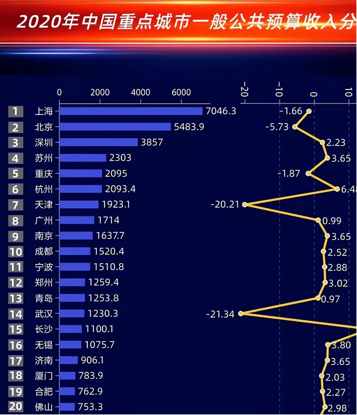 天津高考700分以上有多难,天津高考700分以上难吗