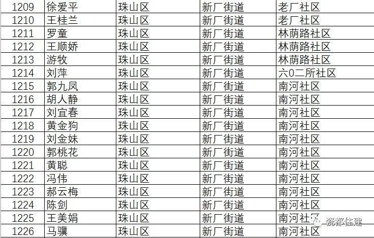 景德镇市公共租赁住房管理办法,景德镇2021公租房名单