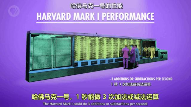 计算机入门实操知识从零开始学,10分钟速成计算机科学