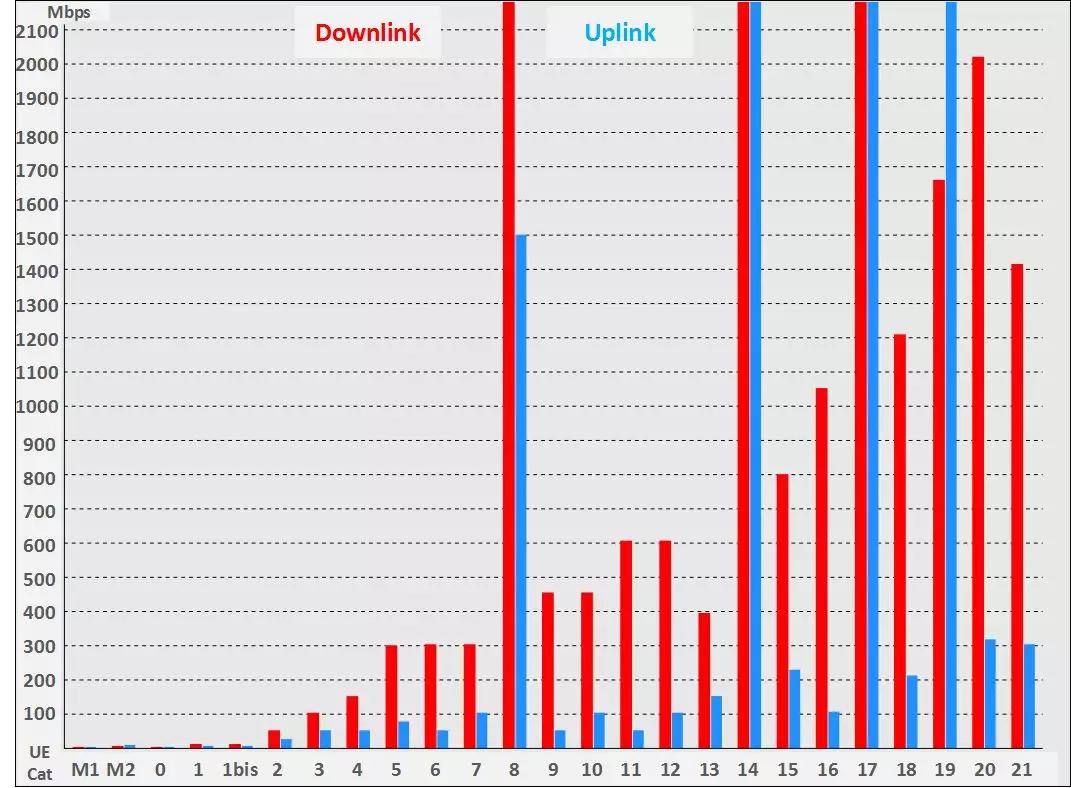 为什么感觉手机网速越来越慢,为什么手机的网速特别慢