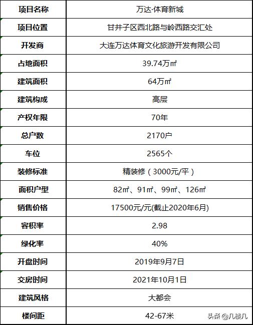 大连万达体育新城分析,严选探店大连
