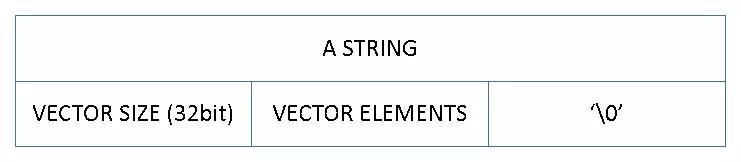flatbuffers浣跨敤,flatbuffers妗嗘灦鍏ラ棬