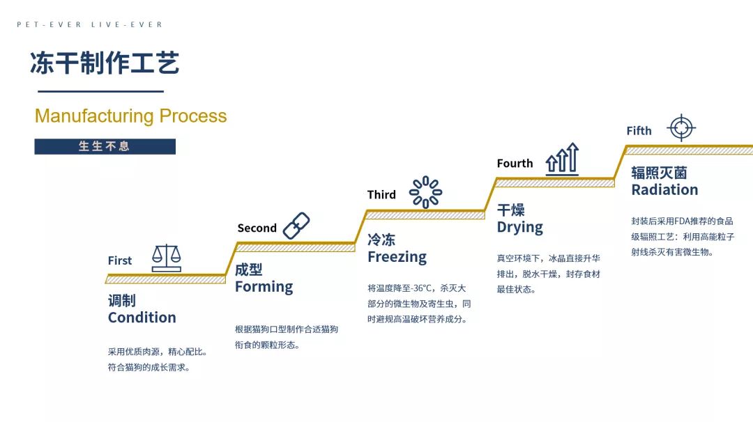 瀹犵墿鍐诲共鍏ㄥ妗舵斁鑲夌殑杩囩▼,瀹犵墿闀垮绉樼睄