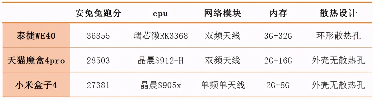 市面上哪款电视盒子好,电视盒子哪个型号好用性价比高