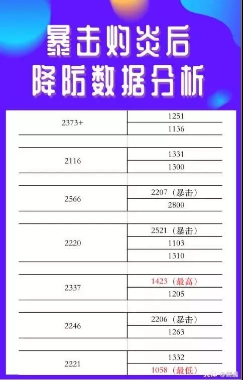 梦幻西游手游魔王全方面攻略,梦幻西游手游魔王烈焰焚天