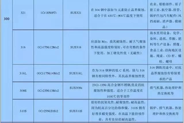 冷门不锈钢知识大全,不锈钢知识大全总结得真到位