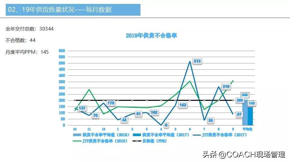 质量月报范例大全,质量日报月报范文