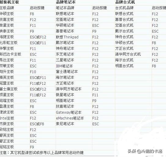 电脑高手必备软件有哪些推荐,电脑高手常备的几款实用软件