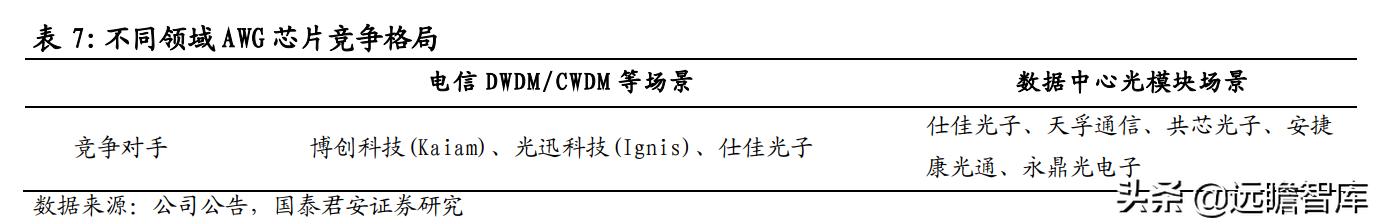 光通信芯片的发展,光通信大会仕佳光子