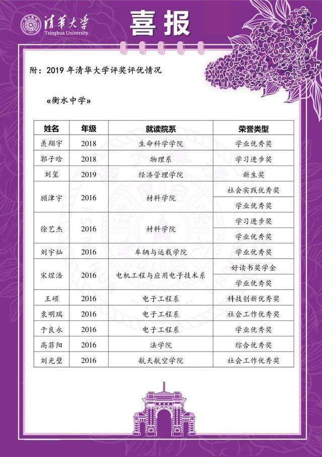 衡水中学为什么这么牛？看看清华大学老师怎么说，90多人被表彰