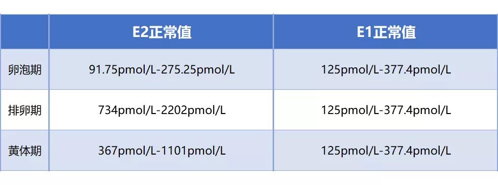 试管移植前的这些激素值——你都达标了吗？
