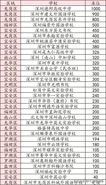 深圳普高比较冷门的有哪些,深圳公办高中不录取可以读民办